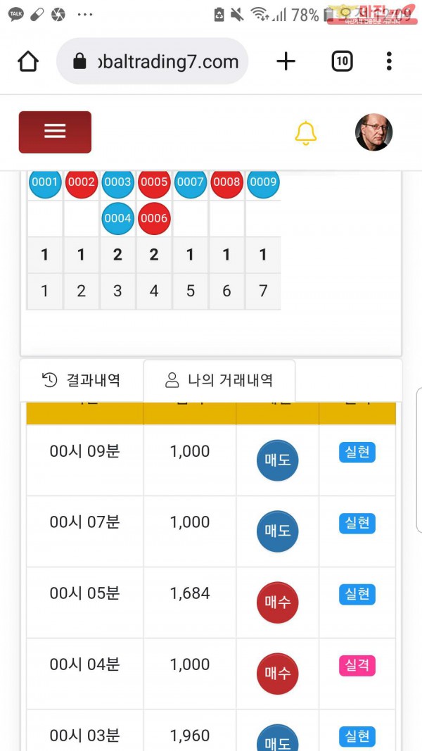 글로벌국대점수익인증