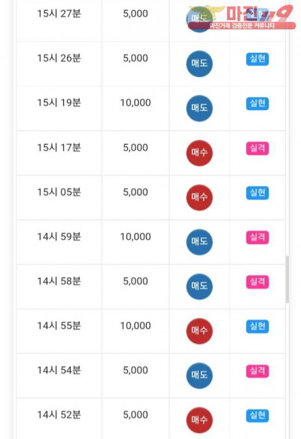 글로벌777점 수익인증