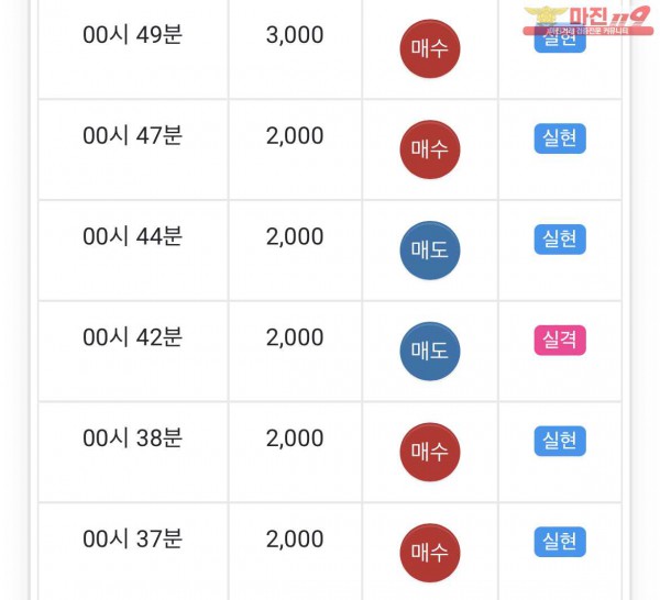 댄디점