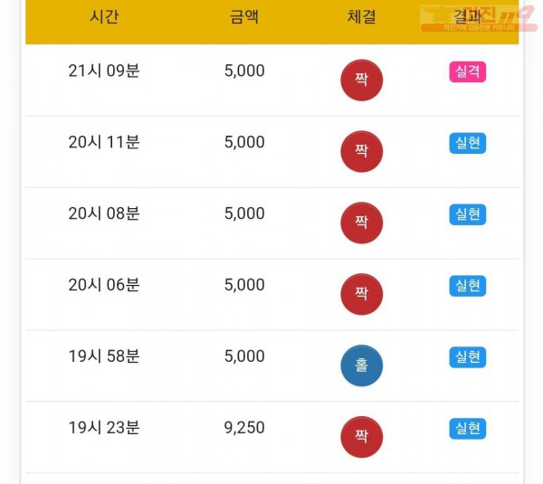 글로벌 777점 연승