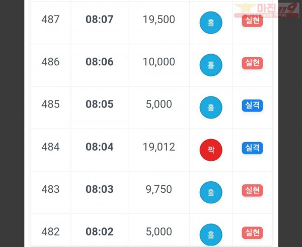 하나지사 수익인증