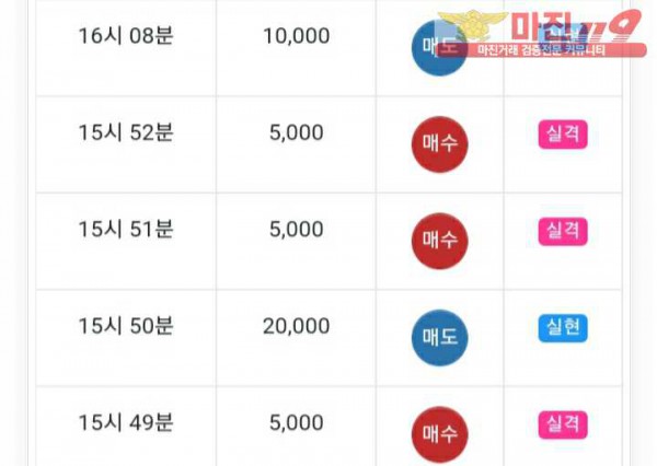 글로벌777점 수익인증
