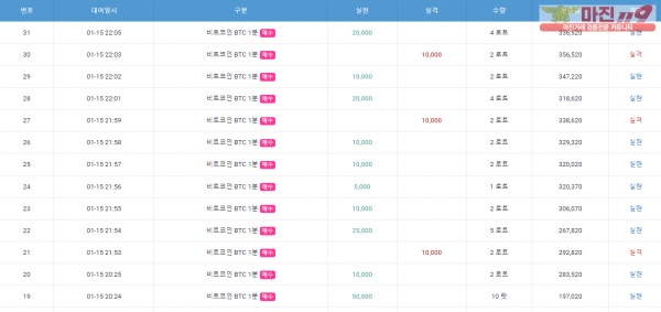 글로벌 일등점 수익인증 2