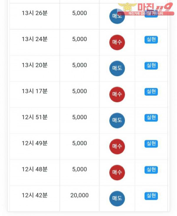 글로벌트레이딩 777 연승