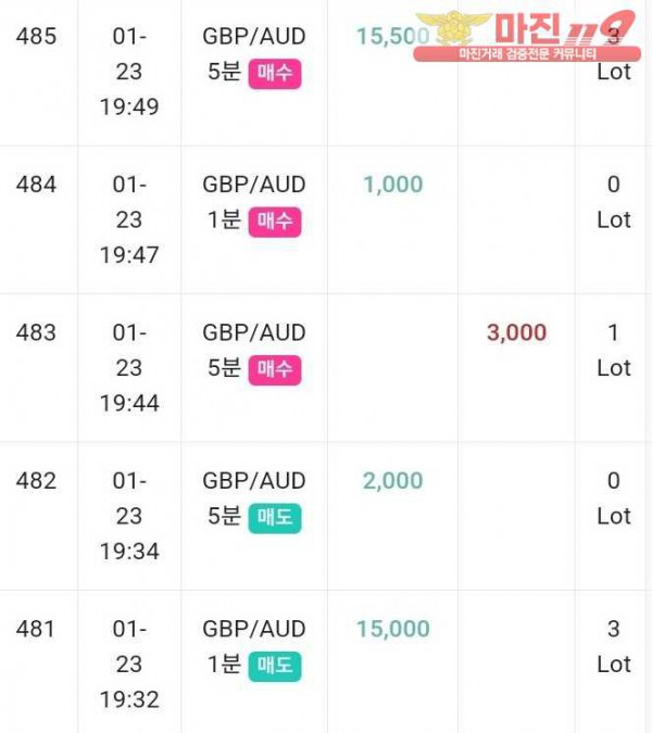 글로벌 국대점