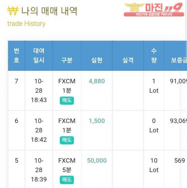 글로벌 국대점