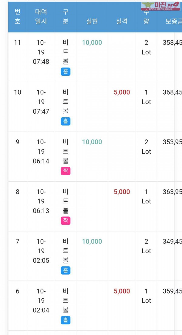 GT 국대점 수익인증