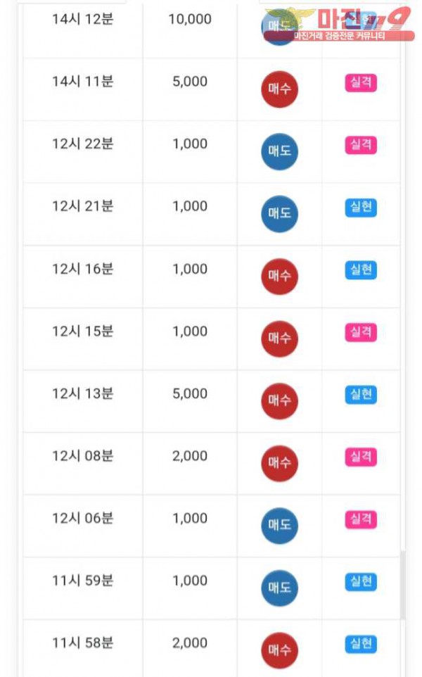 글로벌777점 수익인증