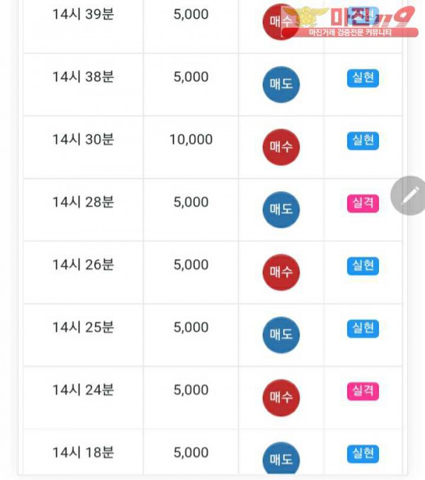 글로벌777점