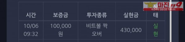 댄디