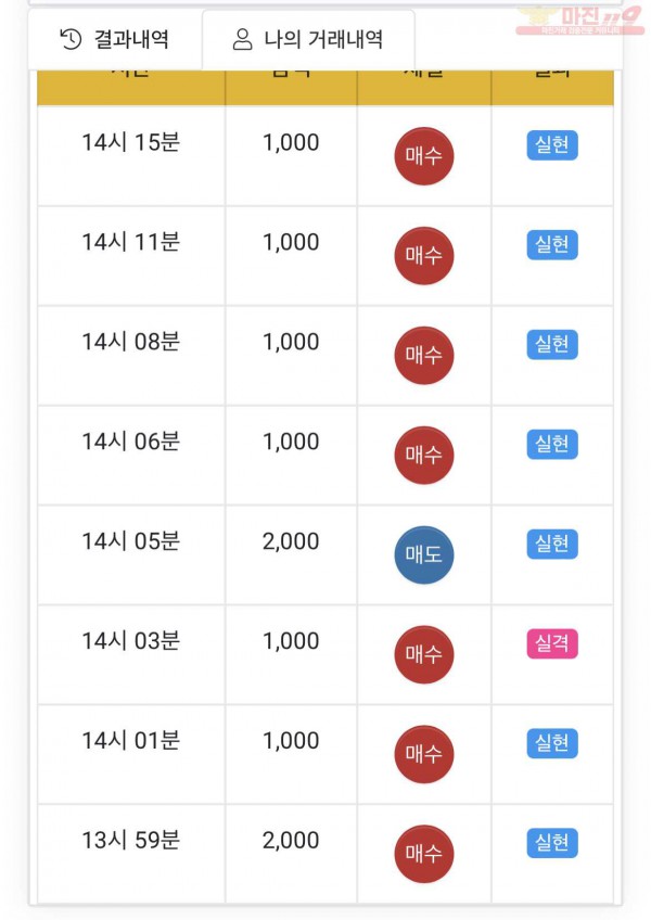 하이트레이딩 페이백점