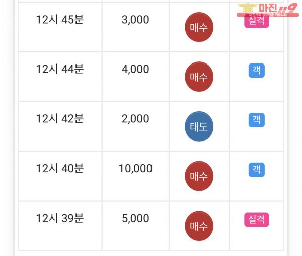 글로벌 댄디점