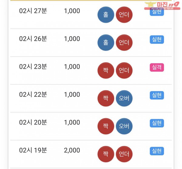 댄지점