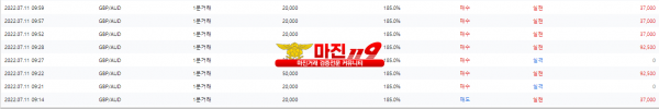 원트레이딩 넘버원지사 오전 수익인증~