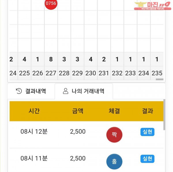 글로벌 국대점 수익인증