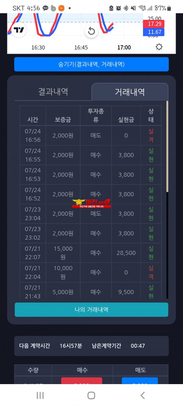 실현점