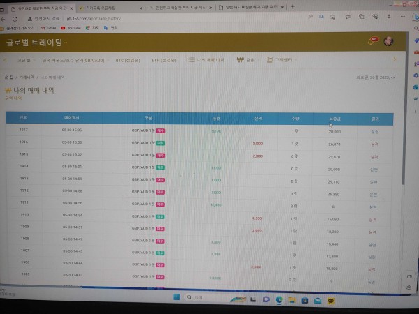 글로벌 국대점