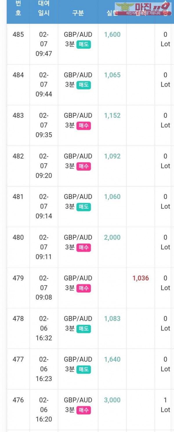 글로벌 일등점