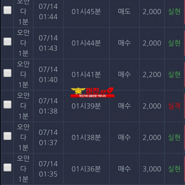댄디