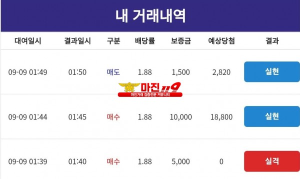 코리아 통일지사