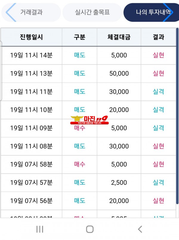 비트맨 신뢰점수익인증