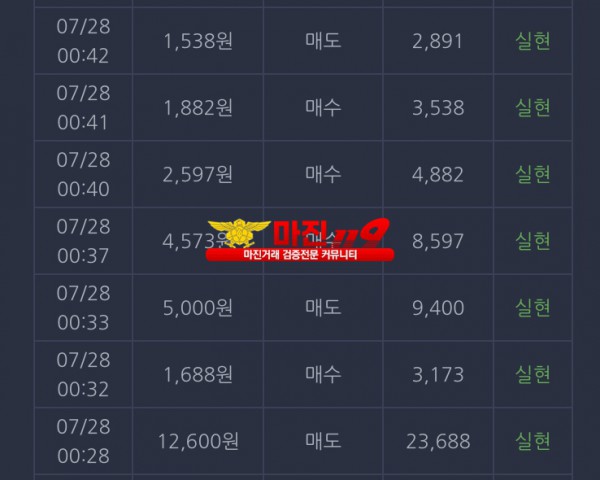 댄디점 수익인증