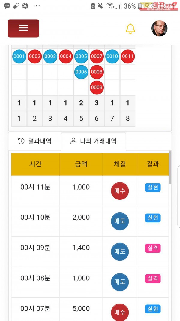 글로벌국대점수익인증