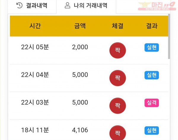 글로벌 국대점