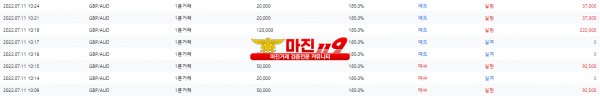 원트레이딩 넘버원지사 오전 수익인증~