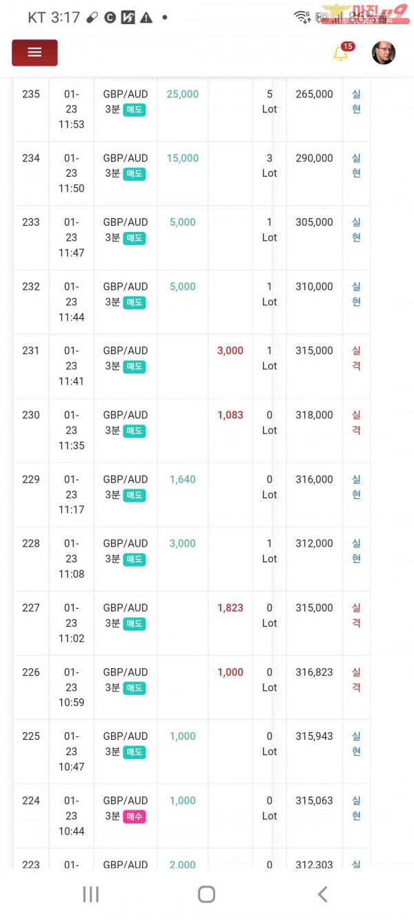 글로벌 일등점