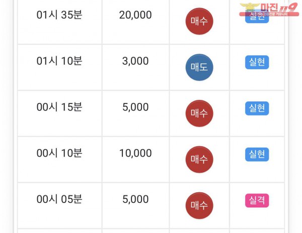 댄디점