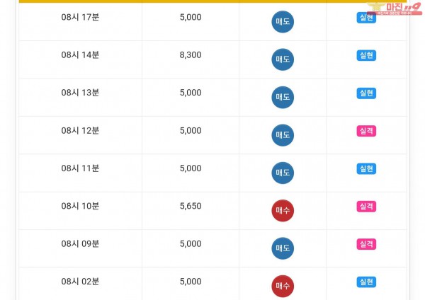 글로벌777점 수익인증