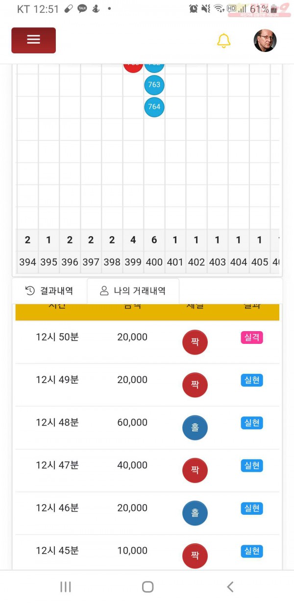 글로벌777점히