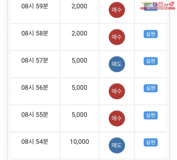 글로벌 일등 수익