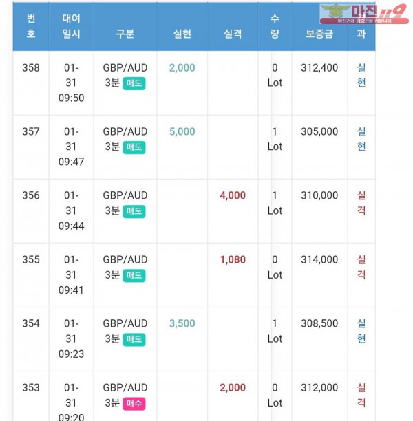 글로벌 일등점