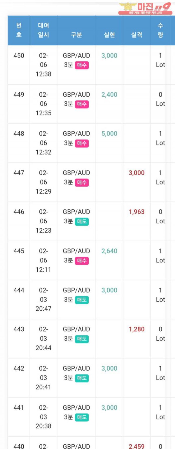 글로벌 일등점