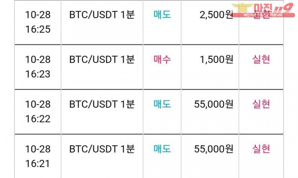 비트맨 제니스점