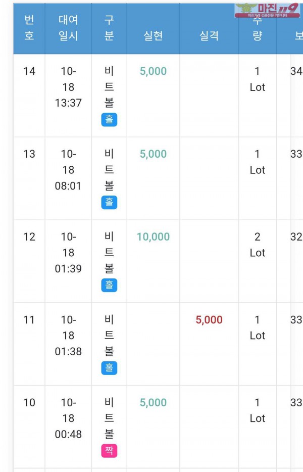 GT 국대점 수익인증