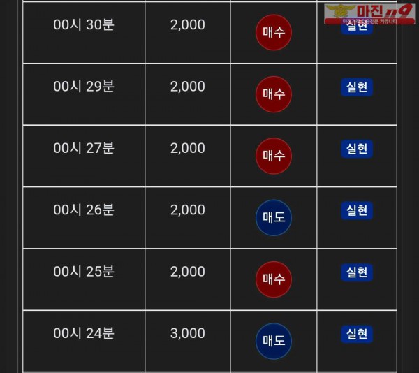 글로벌 댄디점