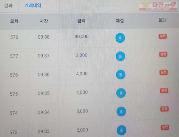 하이트레이딩777점히
