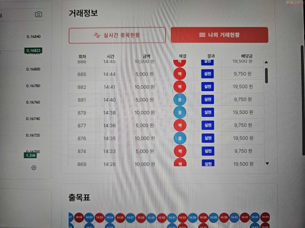 신뢰점, 수익 인증입니다.