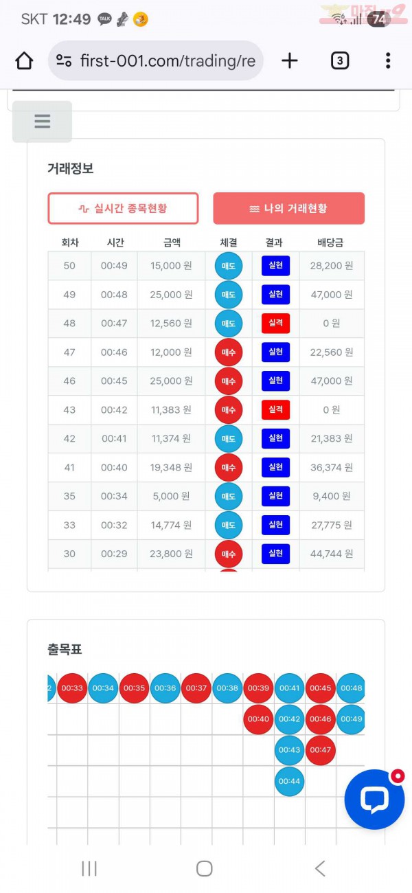 퍼스트 신뢰점 수익인증