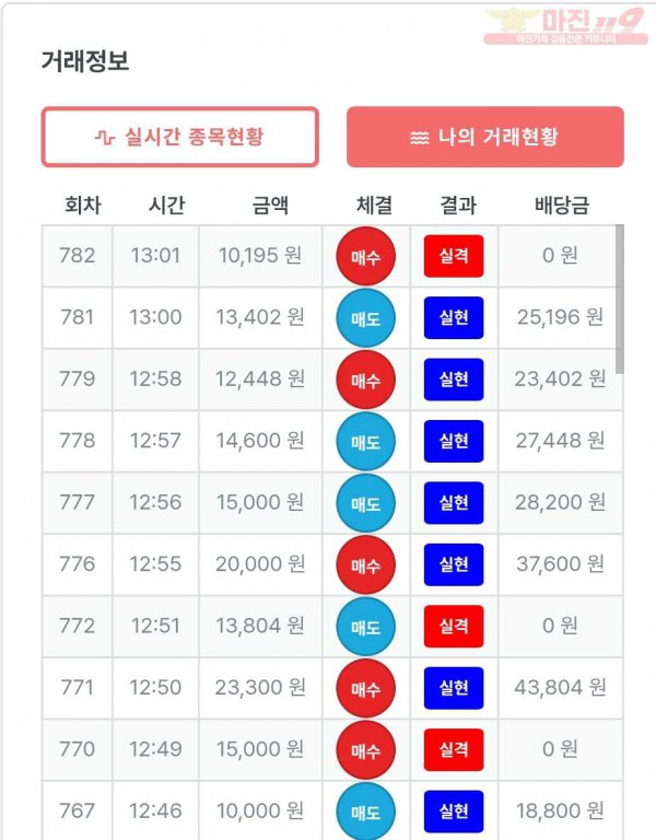 퍼스트 신뢰점 수익인증