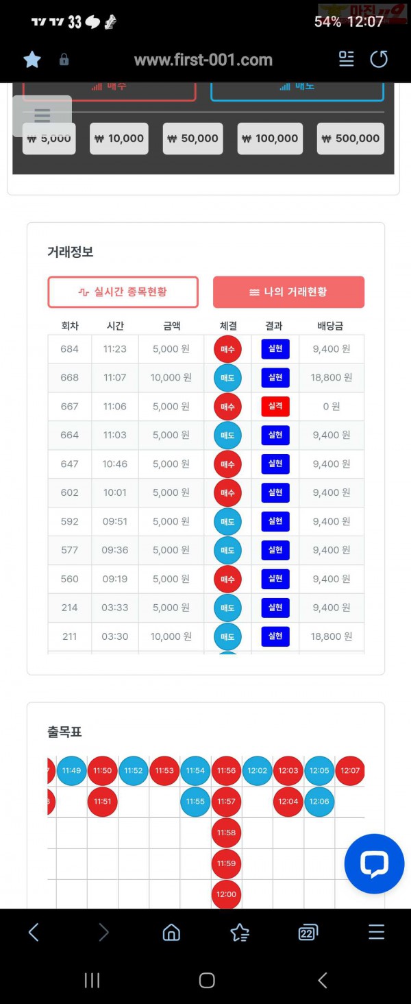 퍼스트 신뢰점 8연승 수익인증