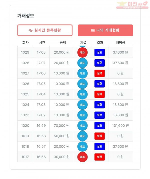 한국점 수익인증