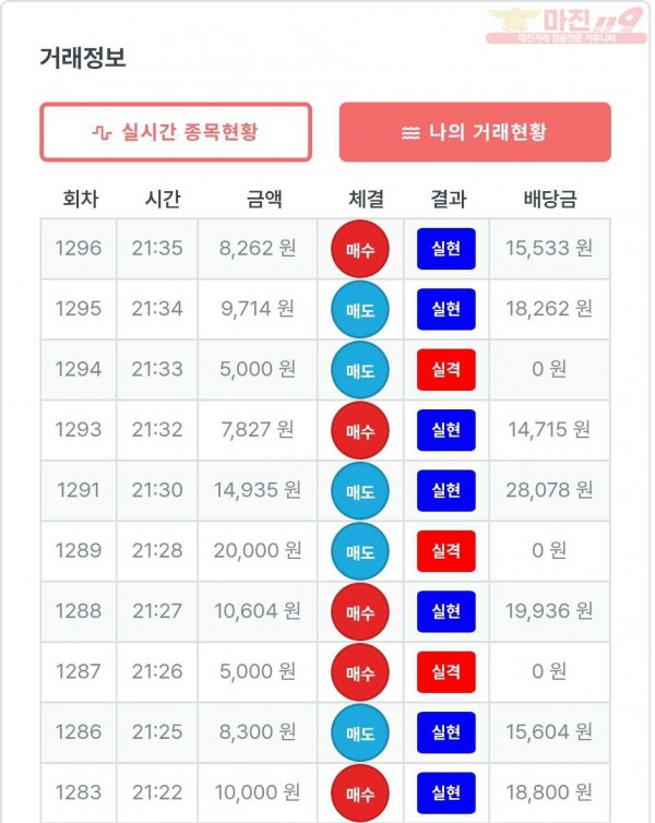 퍼스트 신뢰점 수익인증