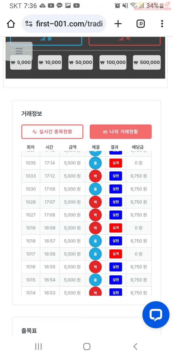 한국점 수익인증