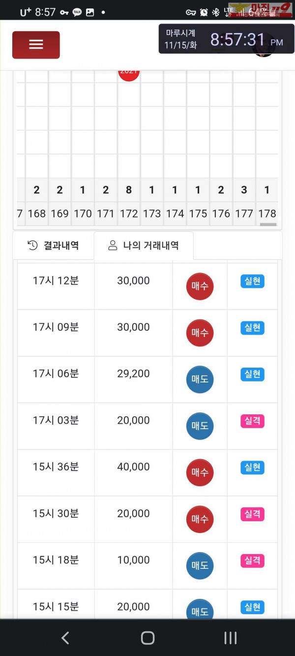 글로벌 국대점