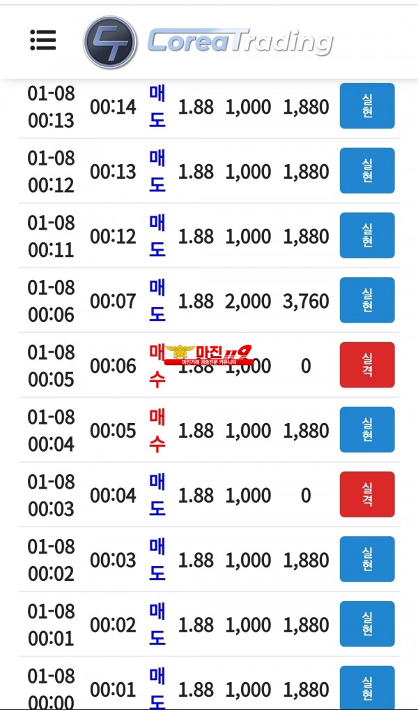 코리아 신뢰점 수익