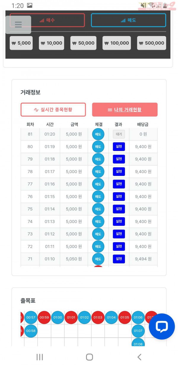 퍼스트 신뢰점 인증